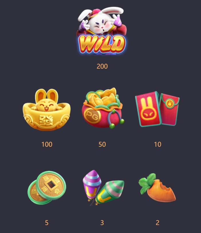 Benefícios do Contato com a ssvv